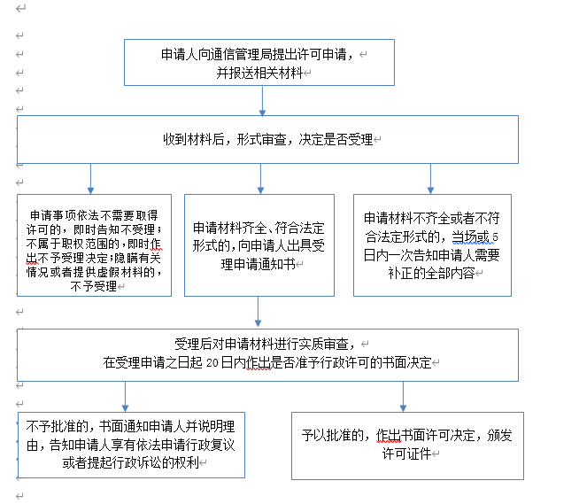 設(shè)立互聯(lián)網(wǎng)域名注冊(cè)服務(wù)機(jī)構(gòu)審批與信息技術(shù)咨詢服務(wù) 推動(dòng)網(wǎng)絡(luò)空間有序發(fā)展的關(guān)鍵環(huán)節(jié)