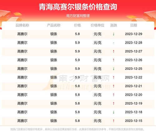 2023年12月31日青海高賽爾銀條價格及貴金屬投資代理指南